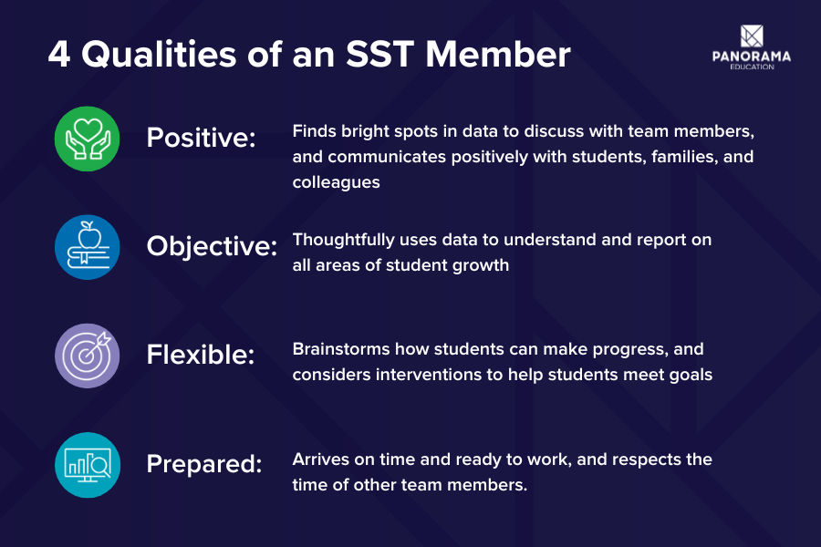 3 Strategies For Building Effective Student Support Teams Templates 